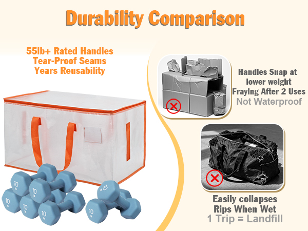 Durability Comparison
