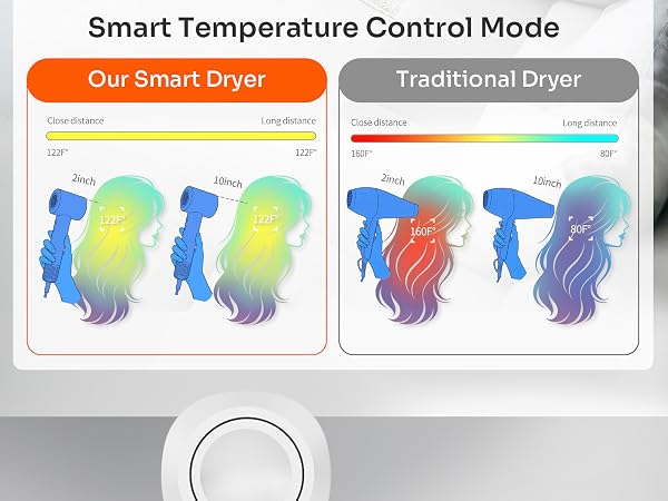 SEIGA Smart Hair Dryer with Ionic Technology_02
