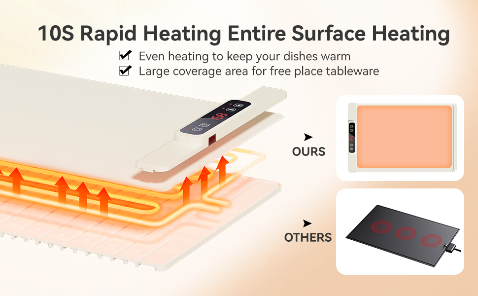 Food Warming Mat