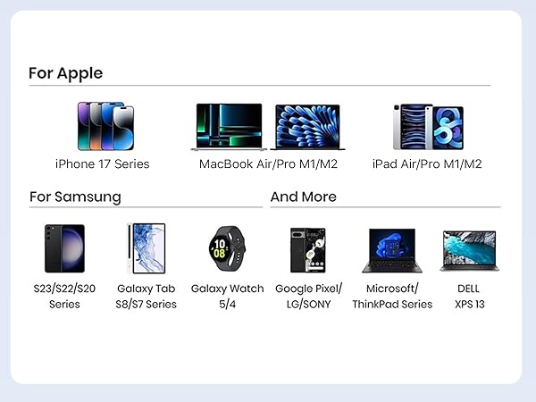 Text reads 'For Apple', 'iPhone 15 Series', 'MacBook Air/Pro M1/M2', 'iPad Air/Pro M1/M2', 'For Samsung', 'And More', 'S23/S23/S20 Series', 'Galaxy Tab S8T1 Series', 'Galaxy Watch 6M', 'Google Pixel USANOMY', 'MicroSoft Trackpad Series', 'DELL XPS 13'. Compatibility chart displaying device icons across Apple and Samsung categories.