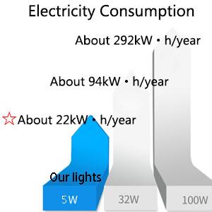Energy Saving LED aquarium lights