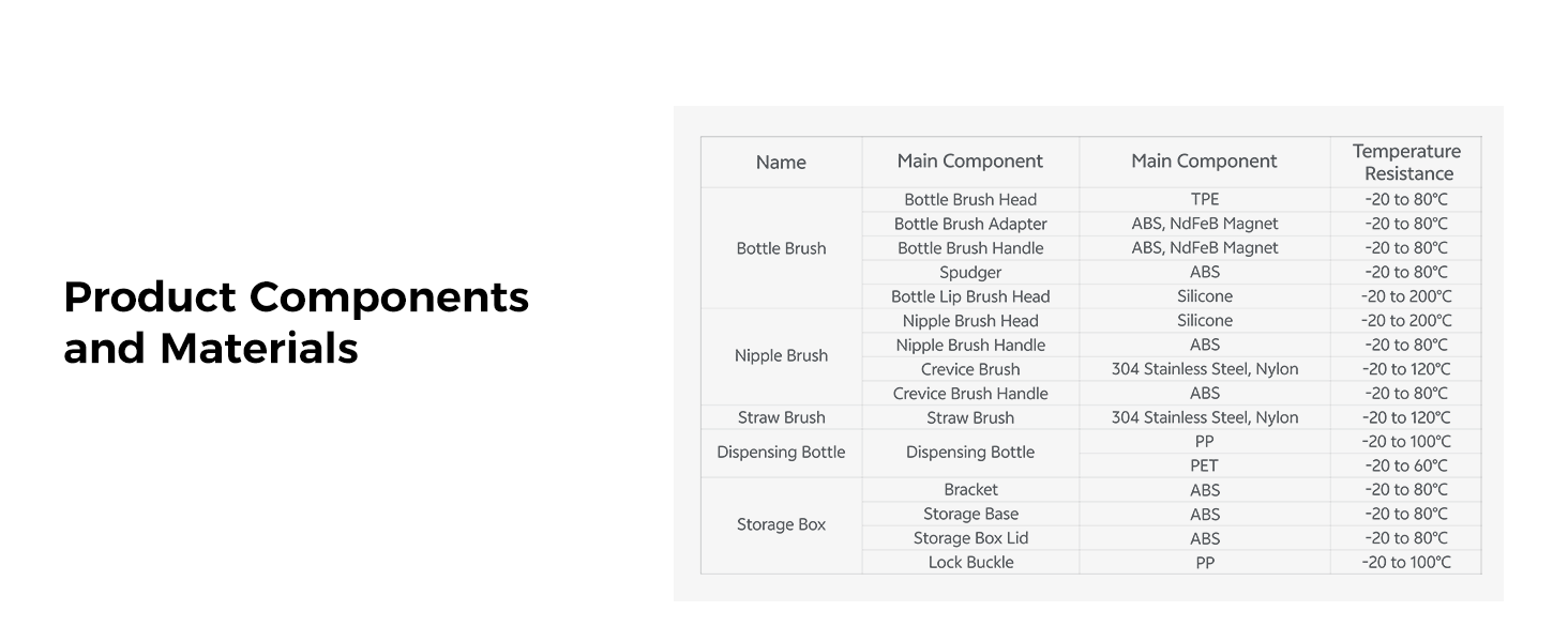 Product Components and Materials
