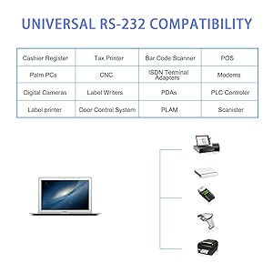 rs232