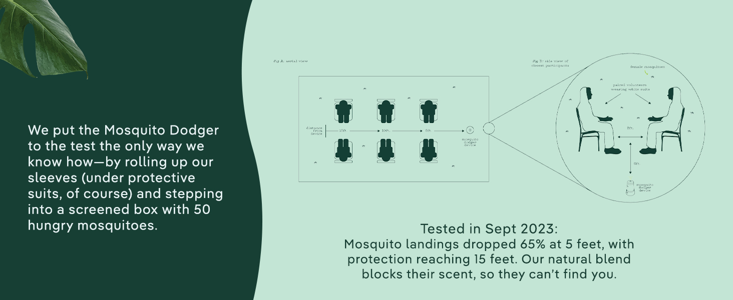 Mosquito Dodger Repellent Zone by Murphy's Naturals