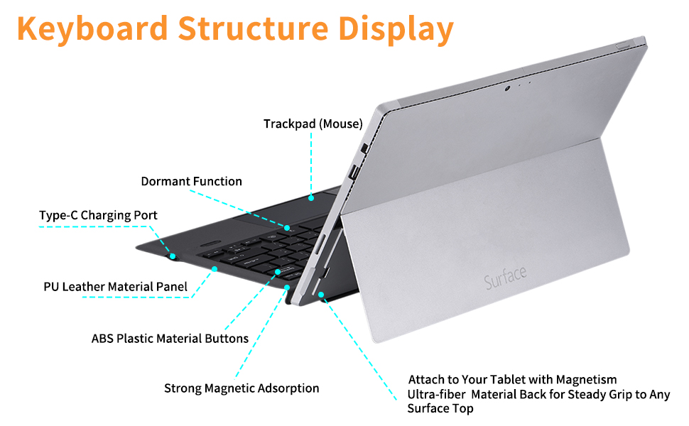 Pro 7 Display