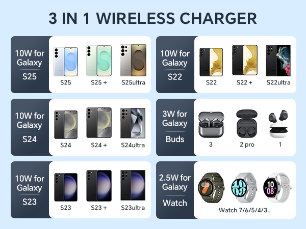 Wireless Charger for Samsung