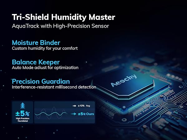 Humidity Master