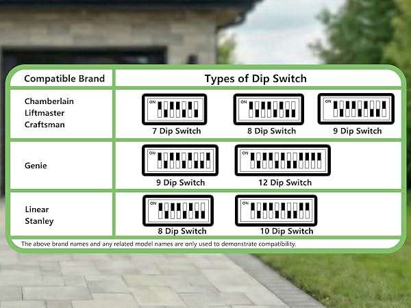Replacement keypad for older style garage door openers with 7 8 9 10 12 DIP switch Legacy Genie