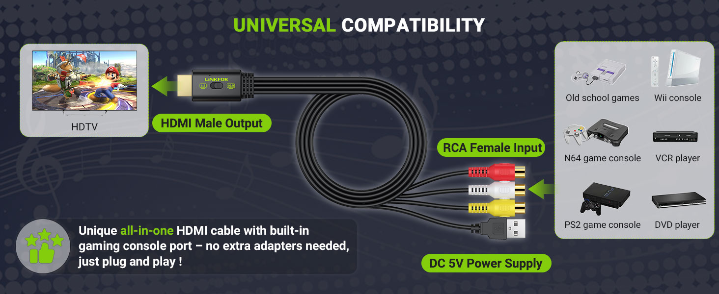 HDMI Converter