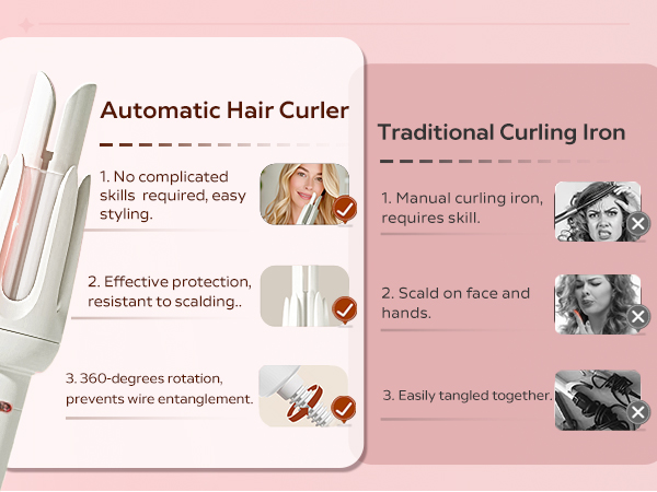Automatic Curling Iron