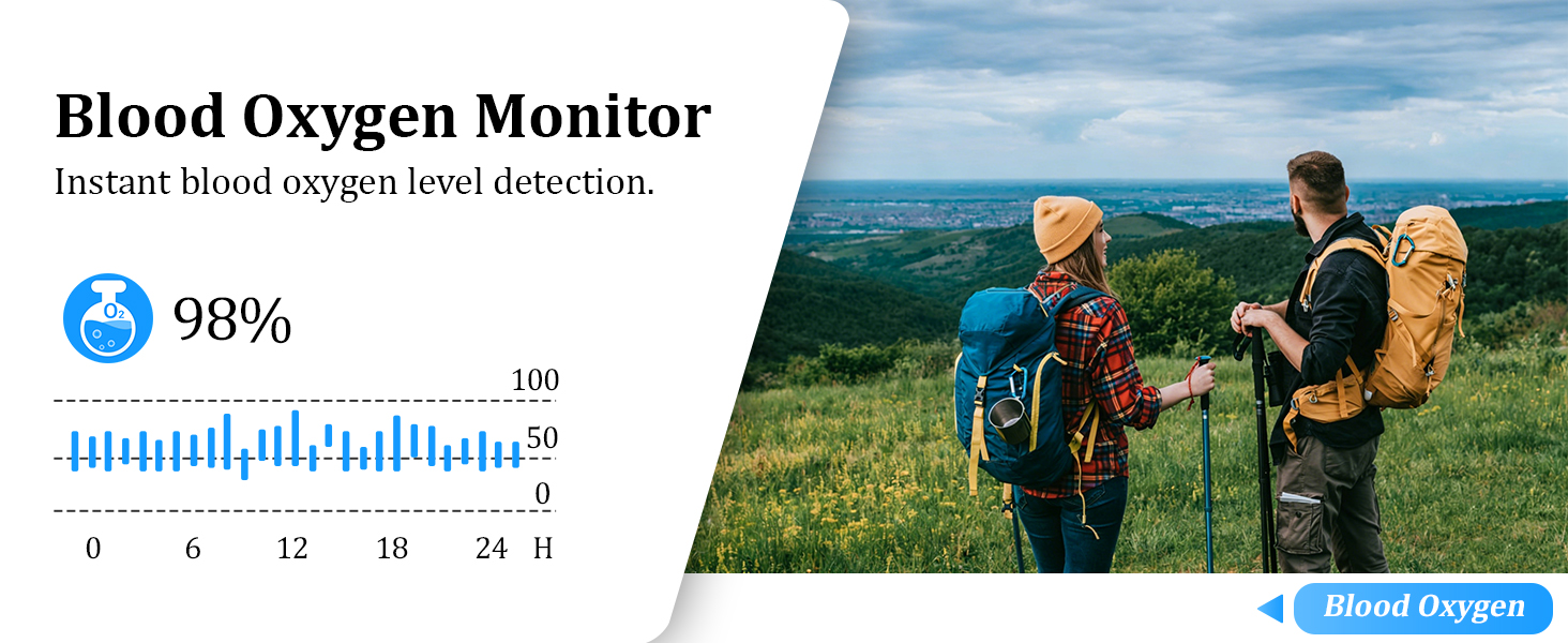 Text reads 'Blood Oxygen Monitor' and 'Instant blood oxygen level detection' and '95-99%' and 'mmHg diaattdia'. Blood oxygen monitoring device displayed with percentage reading and usage on outdoor landscape background with people hiking.