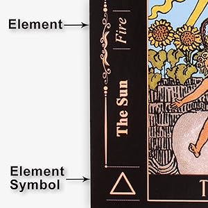 Elements