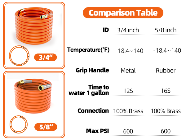 water hose