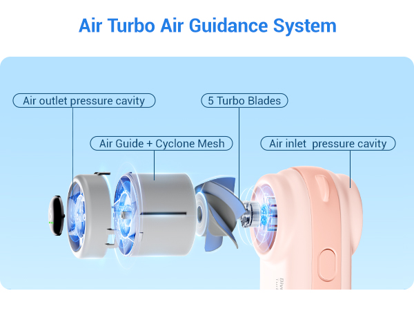 Air turbo air