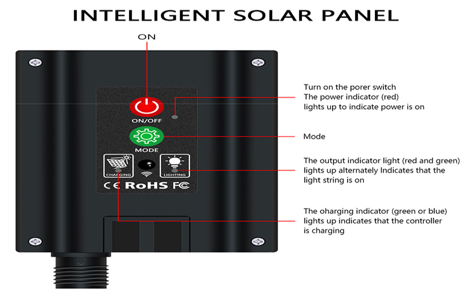 Solar Panel