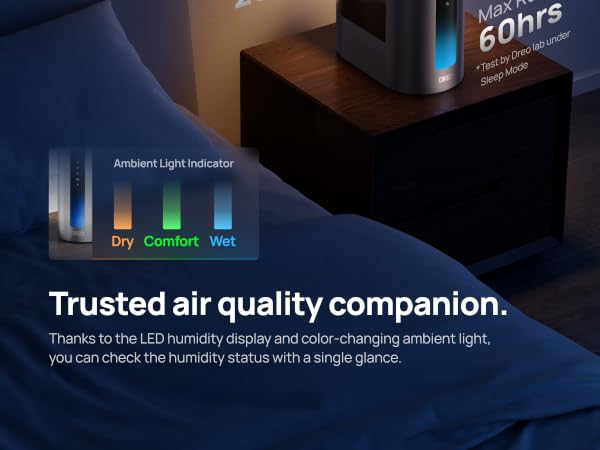 humidity indicator
