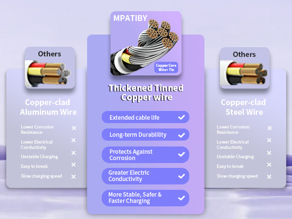 c to 4 in 1 multi charging cable