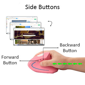 forward/backward button
