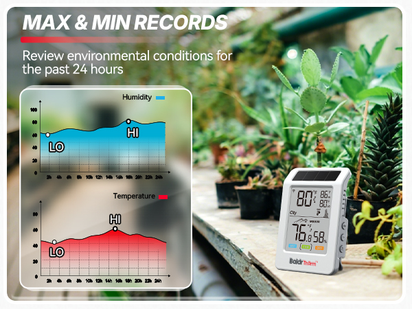 WiFi City WeatherThermometer