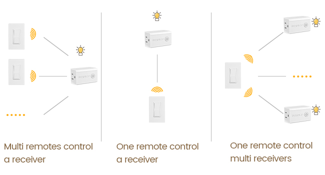 remote control light switch