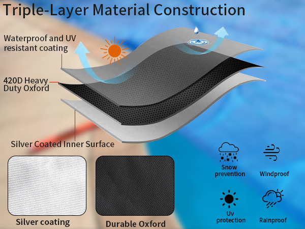 rainproof Solar roller cover