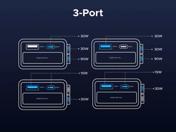 3 Ports
