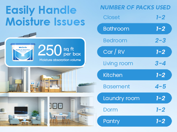 moisture absorbers