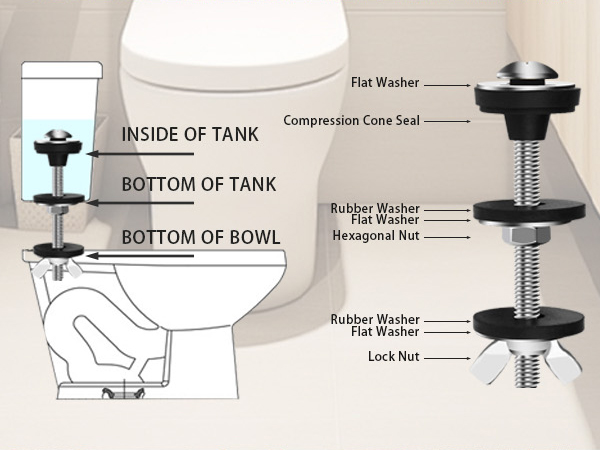 2-Inch and 3-Inch Leak Resistance Toilet Flush Valve Opening
