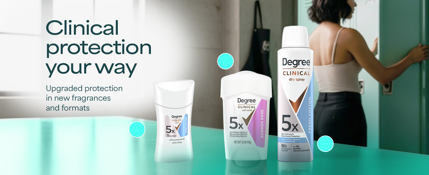 Spray, Stick, Soft Solid clinical antiperspirant deodorant