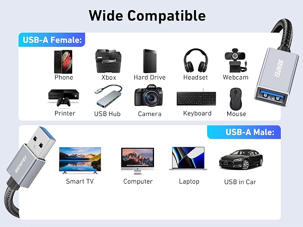 BENFEI USB 3.0 Extension Cable, Nylon Braided