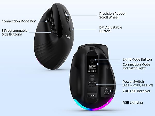 Ergonomic Mouse