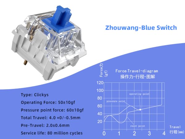 Blue switch