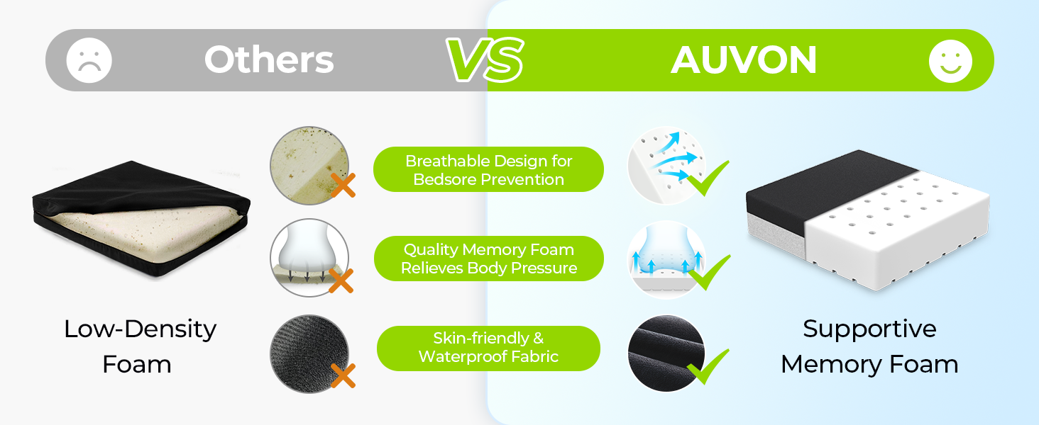 AUVON Ventilation Seat Cushion