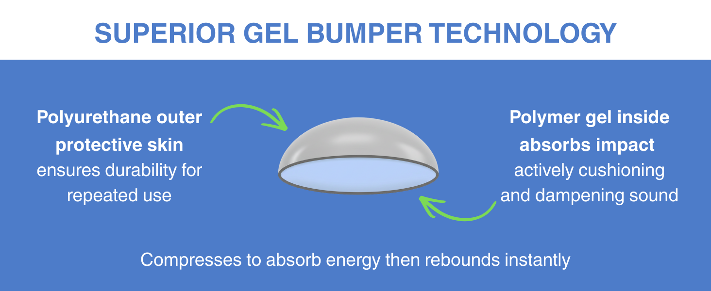 Diagram of HushBumps gel bumper showing polyurethane outer layer and polymer gel center