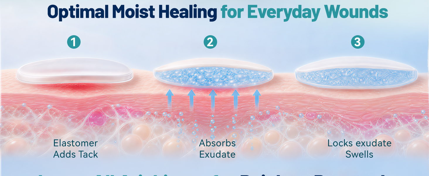 hydrocolloid bandages