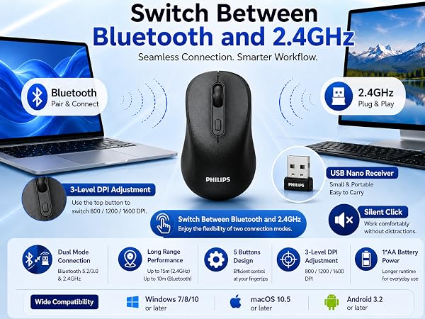 Two Wireless Modes. One Easy Switch