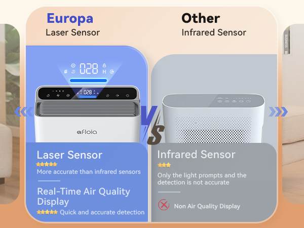 air purifiers for home large room