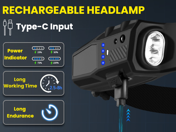 Headlamps for adults