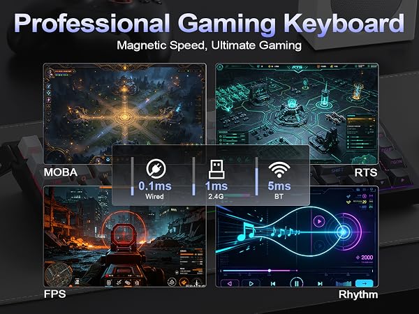 Text reads 'Professional Gaming Keyboard' and 'Magnetic Speed, Ultimate Gaming.' Keyboard features shown with RGB lighting, mechanical switches, and gaming-focused design elements on dark background with neon blue accents.
