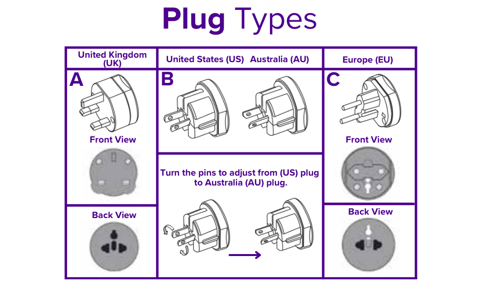 Plug Types