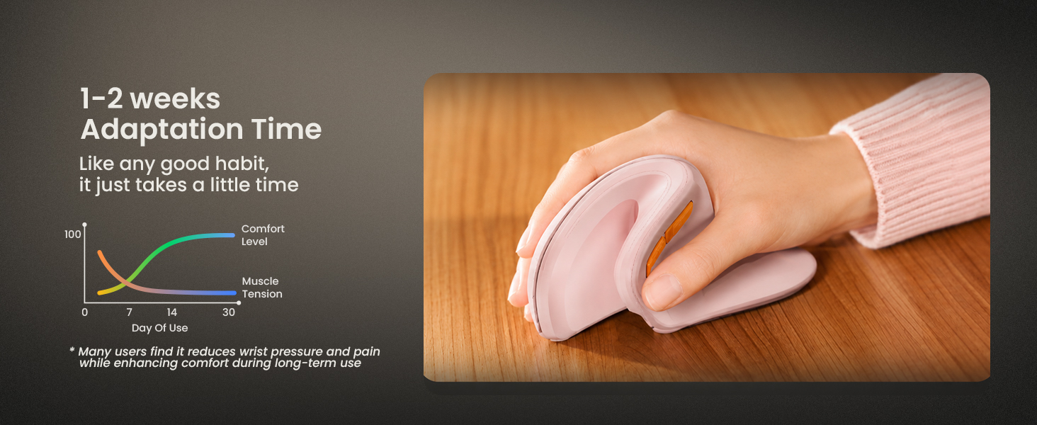 ergonomic mouse