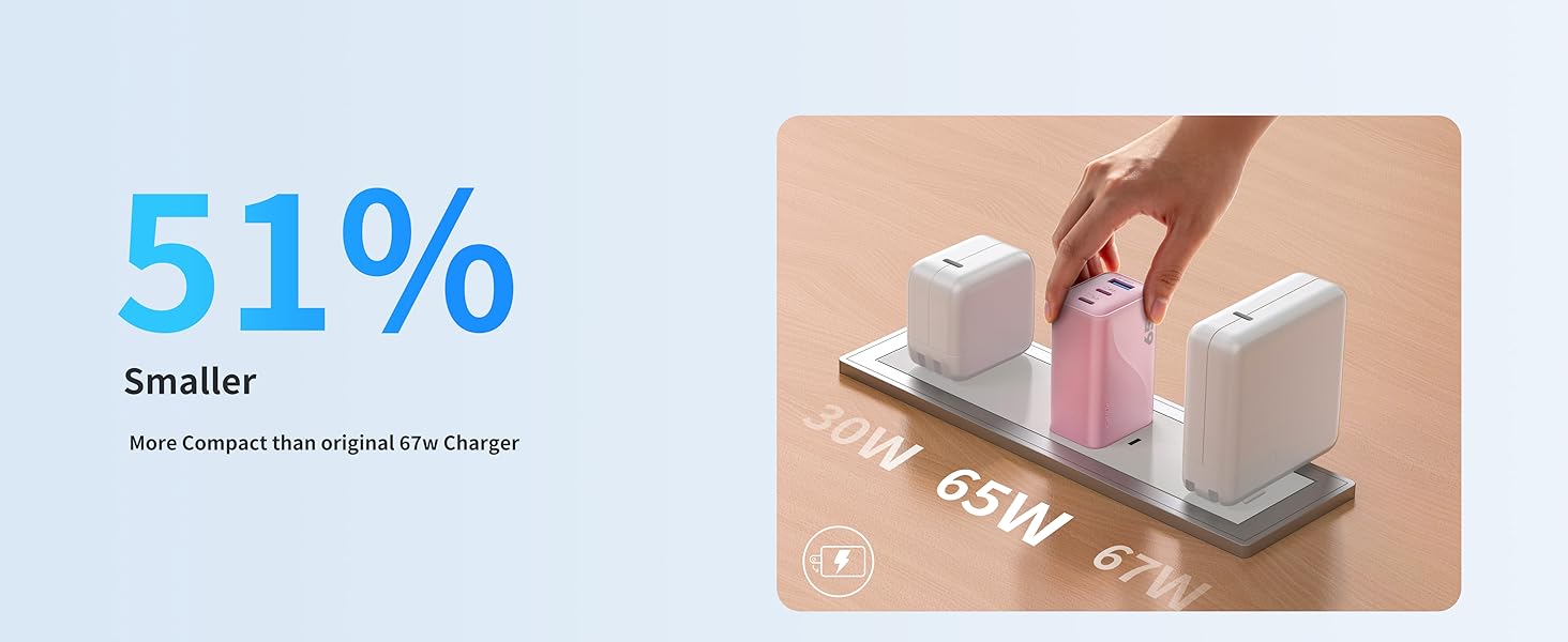 51% Smaller Than Normal Charger