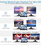 Argmao 14 in 2 USB C Laptop Docking Station for MacBook Pro Air with Triple Different Display, Du...