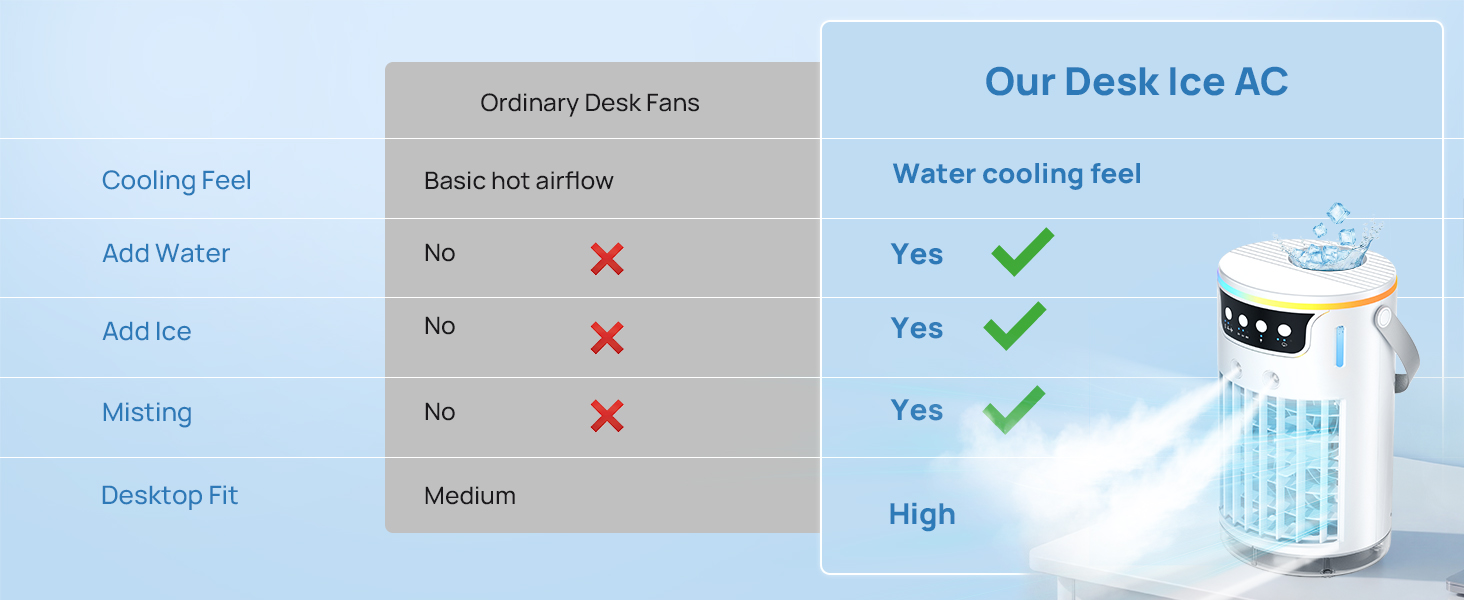 Comparison showing the smart cooling upgrade from a basic desk fan to a mini ac fan
