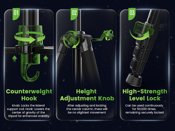 Tripod joints and knobs