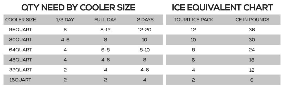 TOURIT Cooler Shock Reusable Ice Packs for Coolers