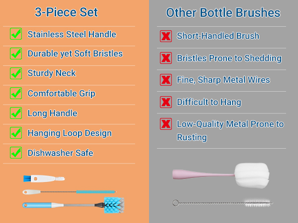 Water Bottle Cleaning Brush