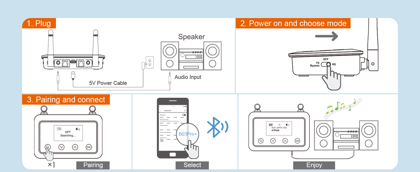 bluetooth receiver transmitter