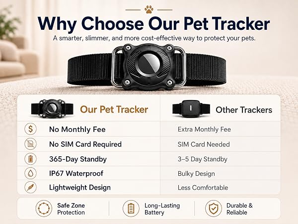 gps dog tracker tracking collar for dogs dog tracker tag dog tag tracker