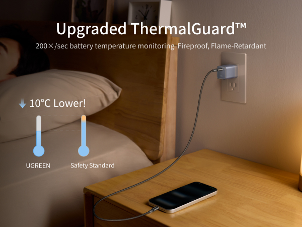 UGREEN NEXODE AIR 45W USB C CHARGER BLOCK